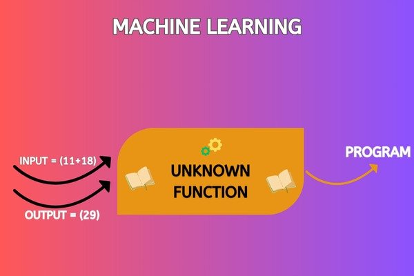 machine learning